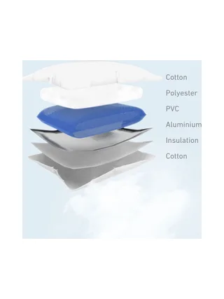 LANAFORM AQUA COMFORT 3